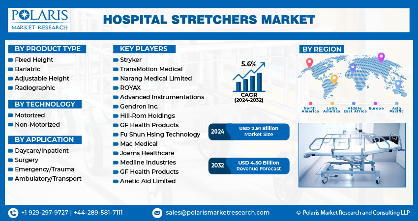 Hospital Stretchers